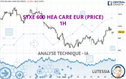 STXE 600 HEA CARE EUR (PRICE) - 1H