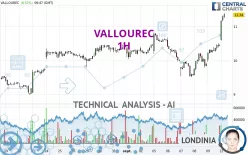 VALLOUREC - 1 uur