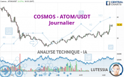 COSMOS - ATOM/USDT - Journalier