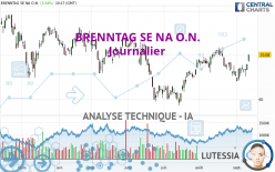 BRENNTAG SE NA O.N. - Journalier