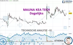 MAUNA KEA TECH - Dagelijks