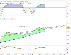 CAC40 INDEX - 30 min.