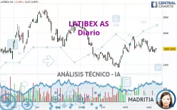 LATIBEX AS - Diario