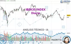 IBEX35 INDEX - Dagelijks