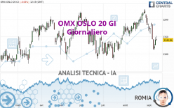 OMX OSLO 20 GI - Giornaliero