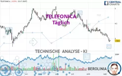 TELEFONICA - Täglich