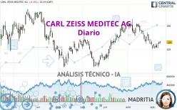 CARL ZEISS MEDITEC AG - Giornaliero