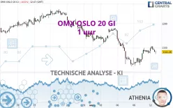 OMX OSLO 20 GI - 1 uur