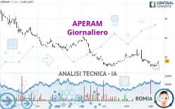 APERAM - Giornaliero