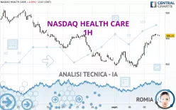 NASDAQ HEALTH CARE - 1H