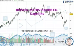 BRISTOL-MYERS SQUIBB CO. - Dagelijks