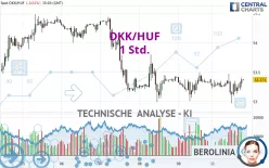 DKK/HUF - 1 Std.