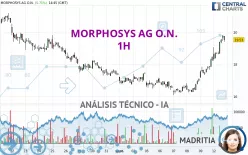 MORPHOSYS AG O.N. - 1H