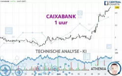 CAIXABANK - 1 uur