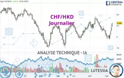 CHF/HKD - Journalier