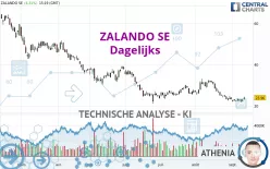 ZALANDO SE - Dagelijks