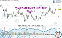 TJX COMPANIES INC. THE - Täglich