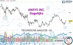 ANSYS INC. - Dagelijks