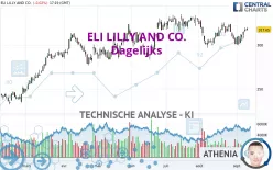 ELI LILLY AND CO. - Dagelijks