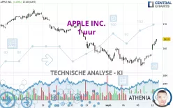 APPLE INC. - 1 uur