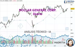 DOLLAR GENERAL CORP. - Diario