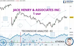 JACK HENRY &amp; ASSOCIATES INC. - 1 uur