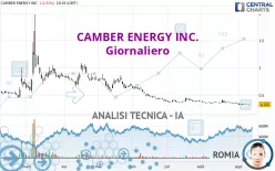 CAMBER ENERGY INC. - Giornaliero