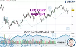 LKQ CORP. - Dagelijks