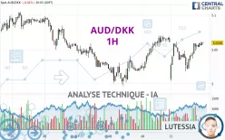 AUD/DKK - 1H