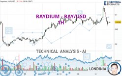 RAYDIUM - RAY/USD - 1H