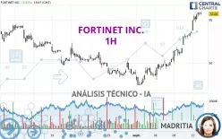 FORTINET INC. - 1H