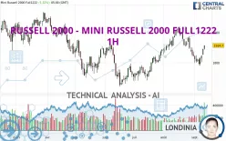 RUSSELL 2000 - MINI RUSSELL 2000 FULL1224 - 1H