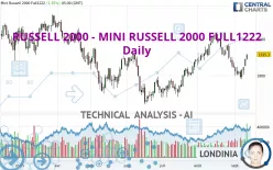 RUSSELL 2000 - MINI RUSSELL 2000 FULL1224 - Daily