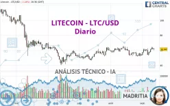 LITECOIN - LTC/USD - Diario