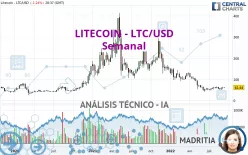 LITECOIN - LTC/USD - Semanal