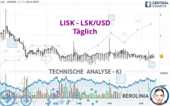 LISK - LSK/USD - Täglich