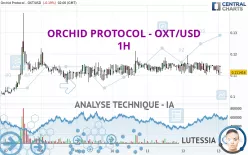 ORCHID PROTOCOL - OXT/USD - 1H