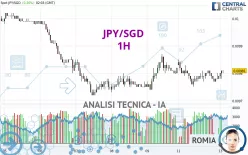 JPY/SGD - 1H