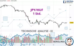 JPY/HUF - 1 Std.