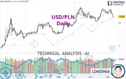 USD/PLN - Daily