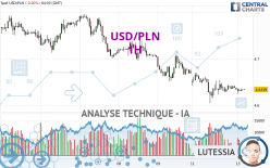 USD/PLN - 1H