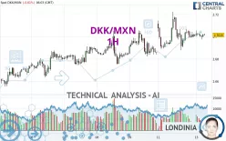 DKK/MXN - 1H