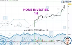 HOME INVEST BE. - 1H