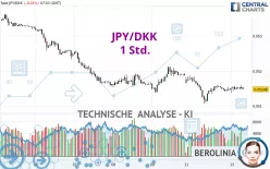 JPY/DKK - 1 Std.