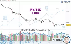 JPY/SEK - 1 uur