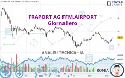 FRAPORT AG FFM.AIRPORT - Giornaliero