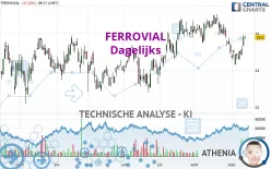 FERROVIAL SE - Dagelijks