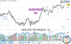 AUD/SGD - 1H