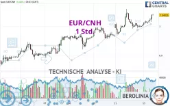 EUR/CNH - 1 Std.