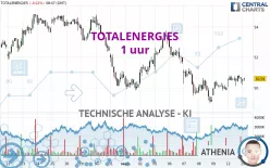 TOTALENERGIES - 1 uur